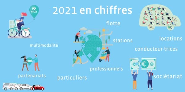 Autopartage-Citiz-Bilan-2021 Autopartage-Citiz-Bilan-2021 visuel