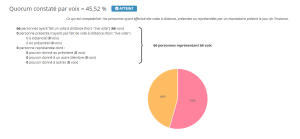 resultats forum assemblée générale