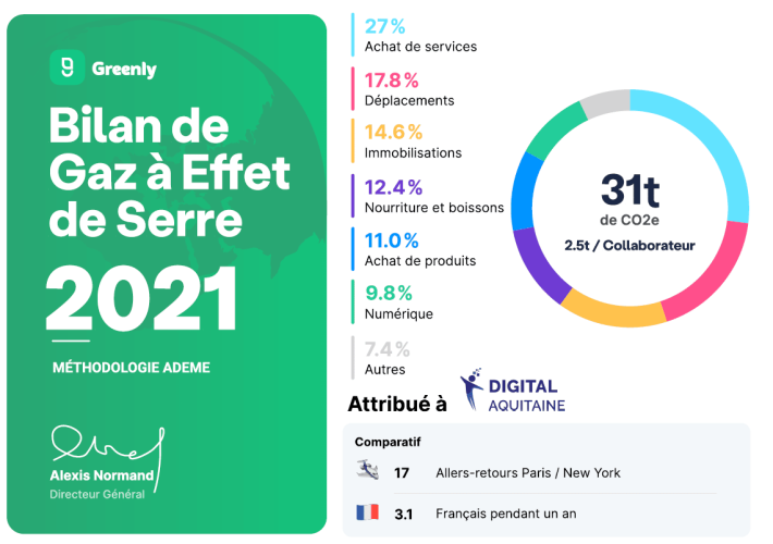 Bilan GES 2021_Numérique Responsable_visuel