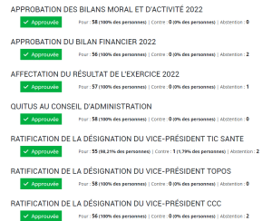 résultats vote easyquorum 