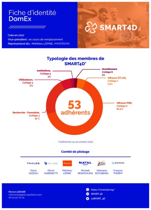 Fiche-ID-SMART-2022