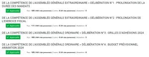 resultat assemblée générale