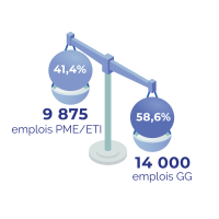 balance des emplois Digital Aquitaine