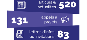 infos relayées par Digital Aquitaine